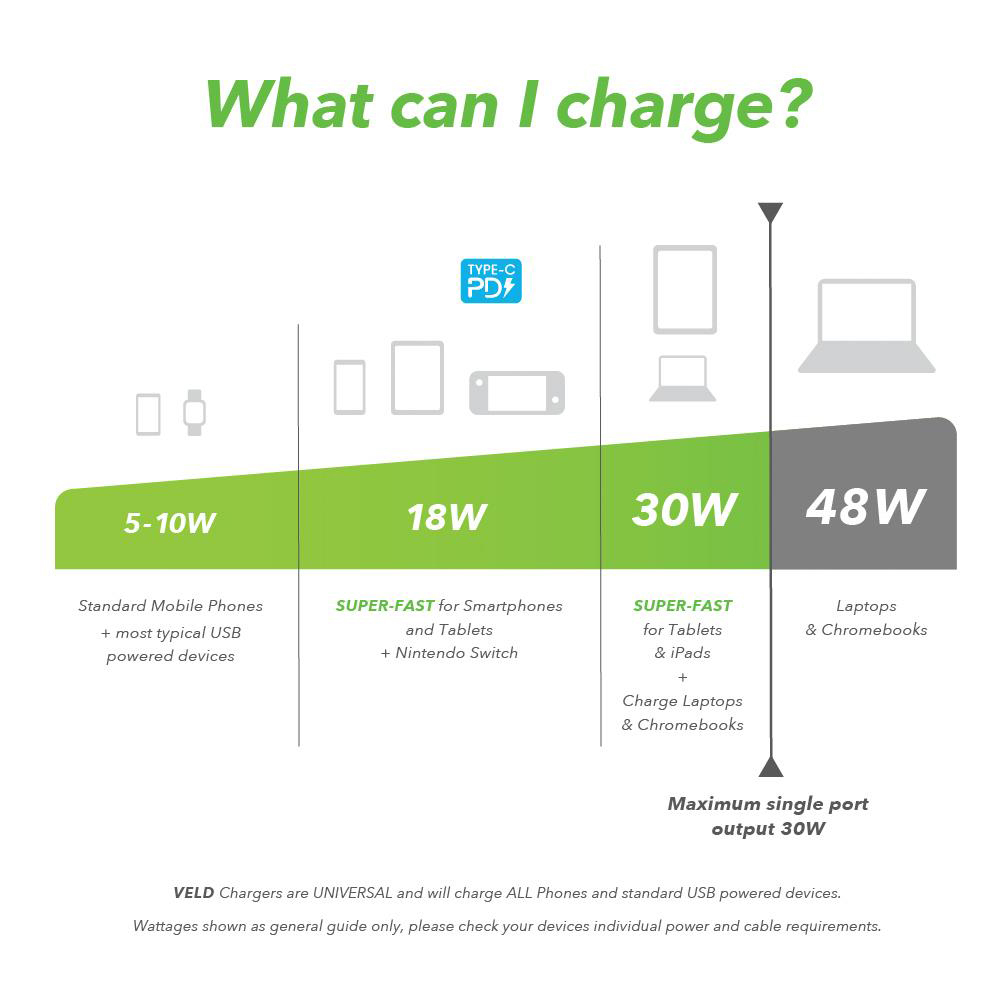 Veld Super Fast 2 Port Travel Charger 42W Image 10