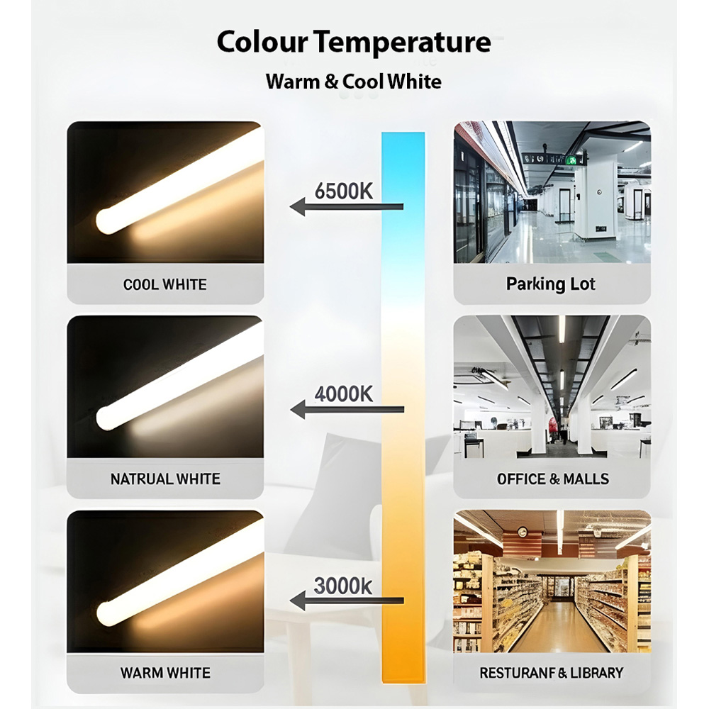 ENER-J T8 18W LED Nano Plastic Tube 1200mm 5 Pack Image 5