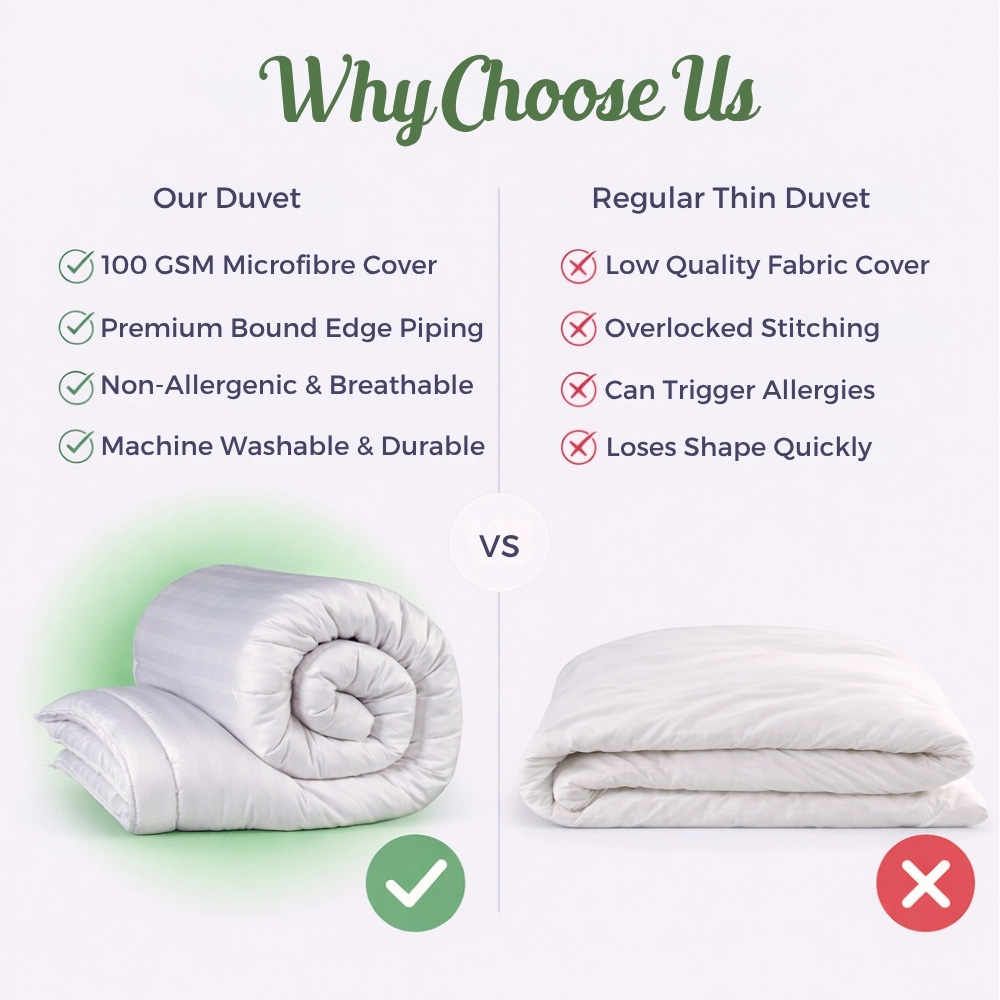 Opulent Home Double White Extra Warm Winter Hollowfibre Duvet 15 Tog Image 6