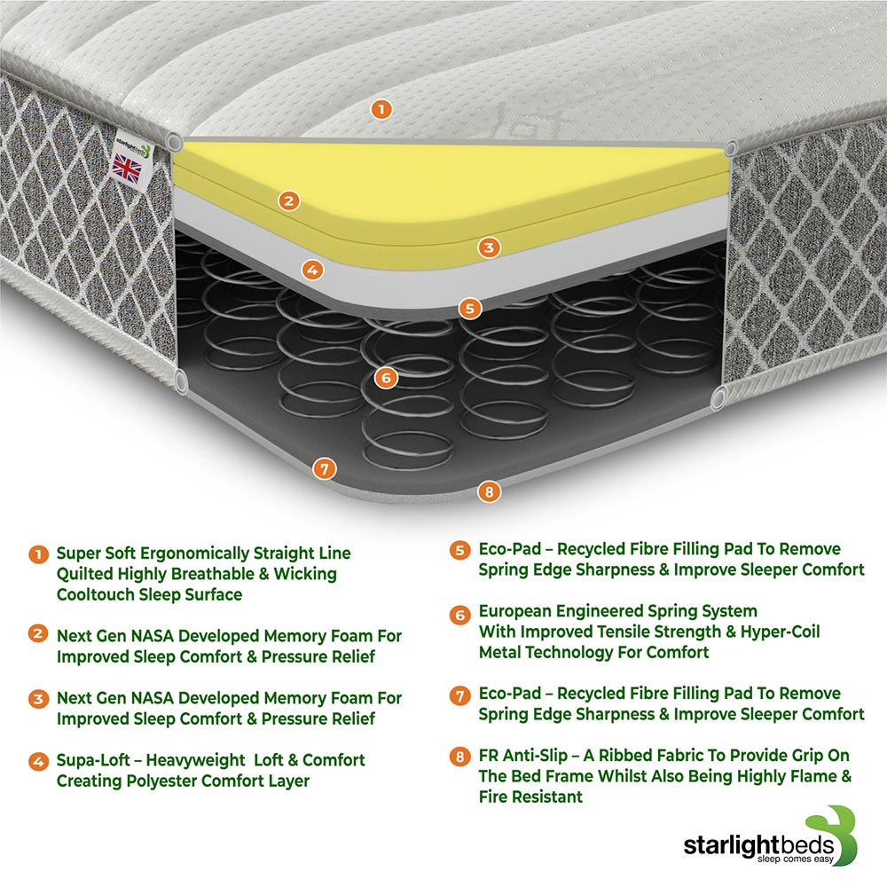 Starlight Beds Small Single Straight Line Hybrid Memory Foam and Spring Mattress Image 5