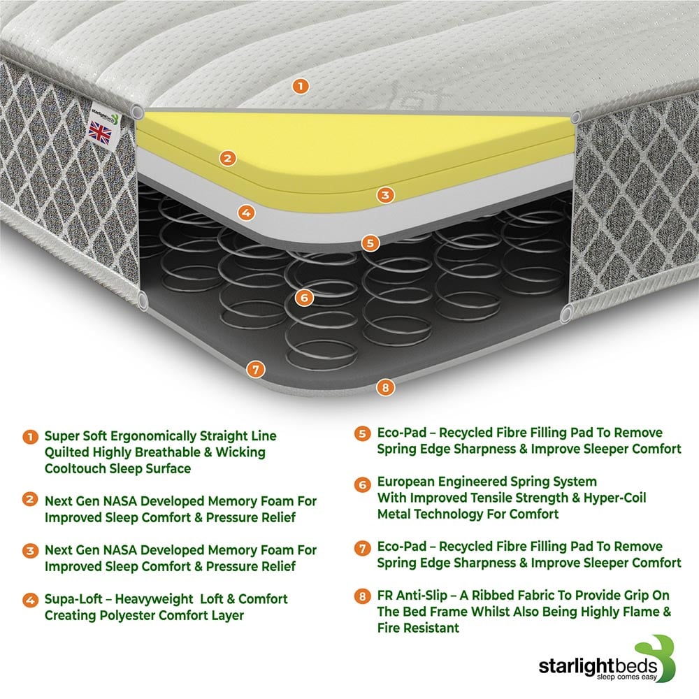 Starlight Beds European Small Single Straight Line Hybrid Memory Foam and Spring Mattress Image 5