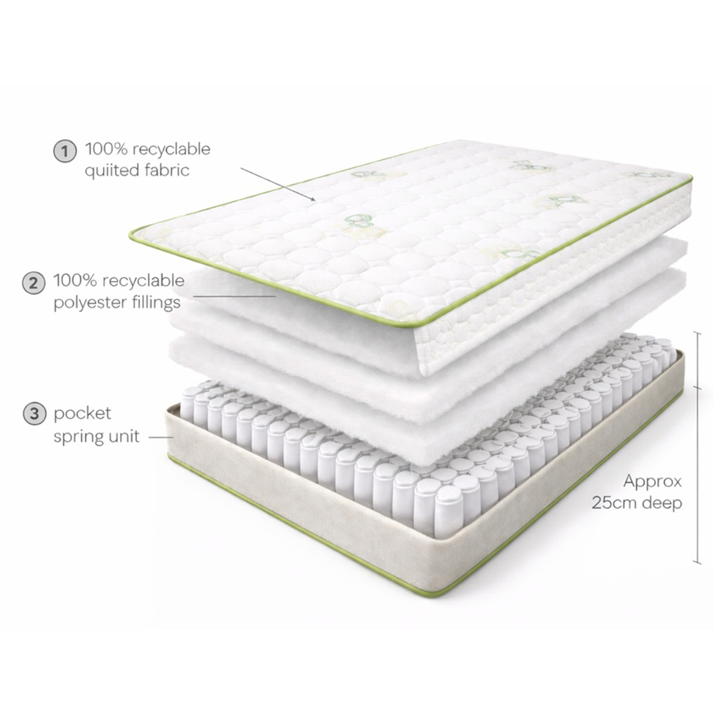 Sareer Eco Aspen Super King Size Pocket Sprung Mattress Image 5