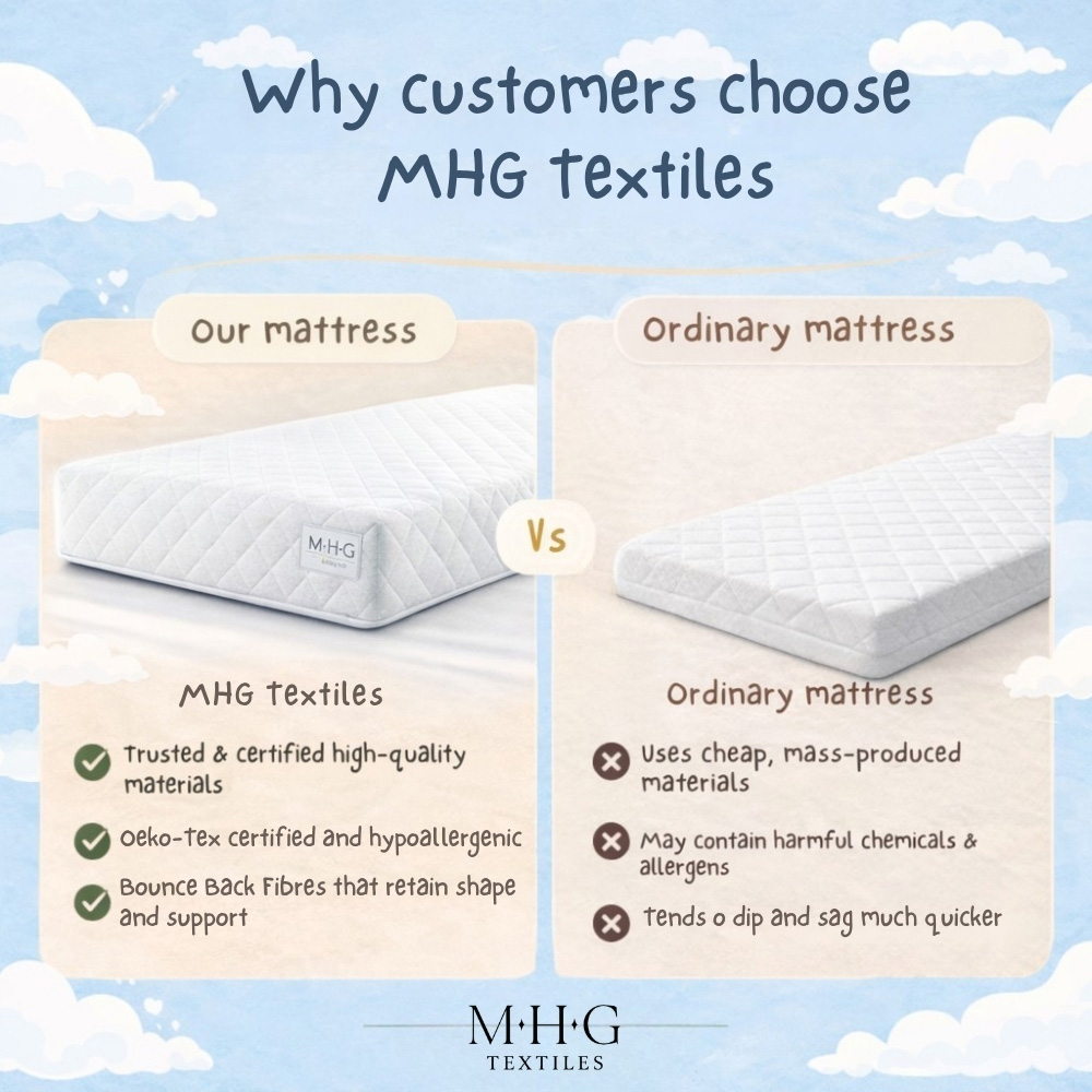 MHG Textiles White Extra Thick Firm Support Waterproof Baby Cot Mattress 120 x 60 x 15cm Image 5