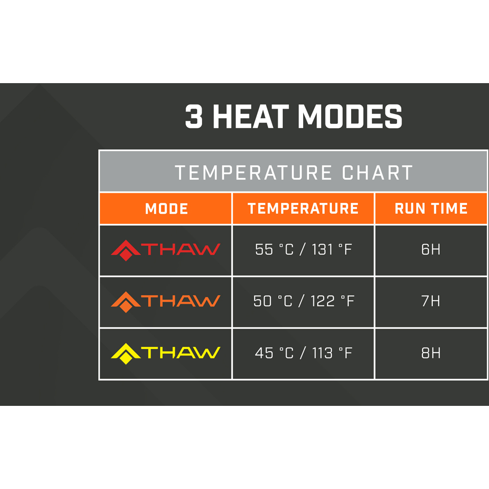 Thaw Black Fleece Interlocking Rechargeable Heated Scarf 2.0 with Power Bank Image 6