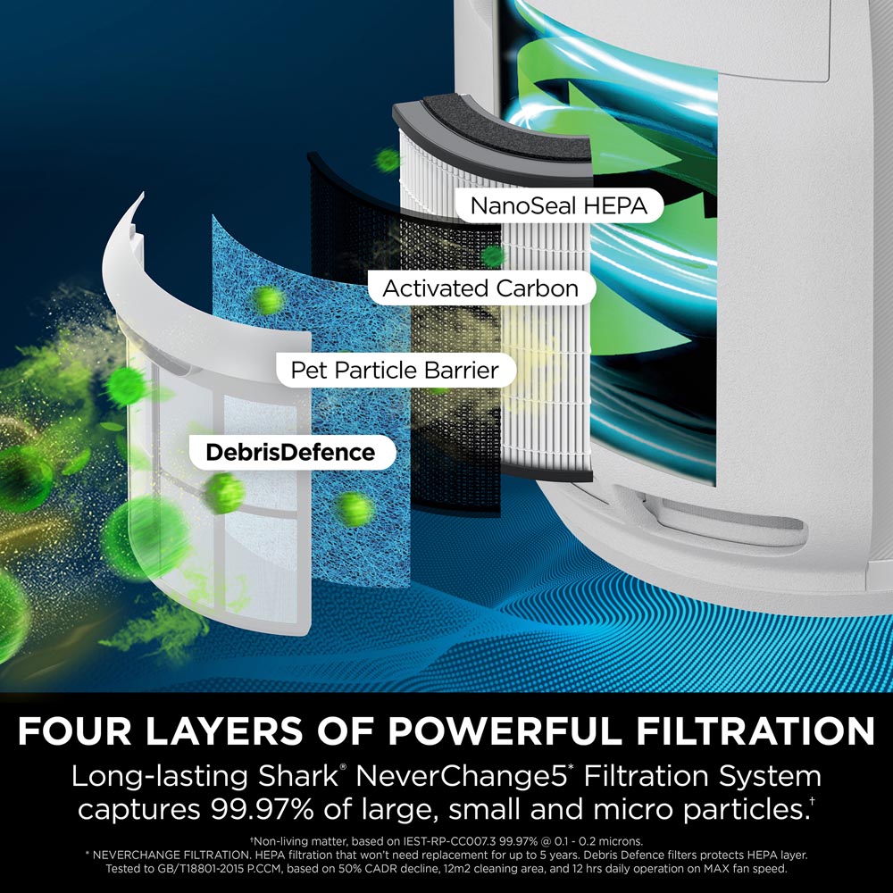 Shark NeverChange5 Air Purifier Image 4