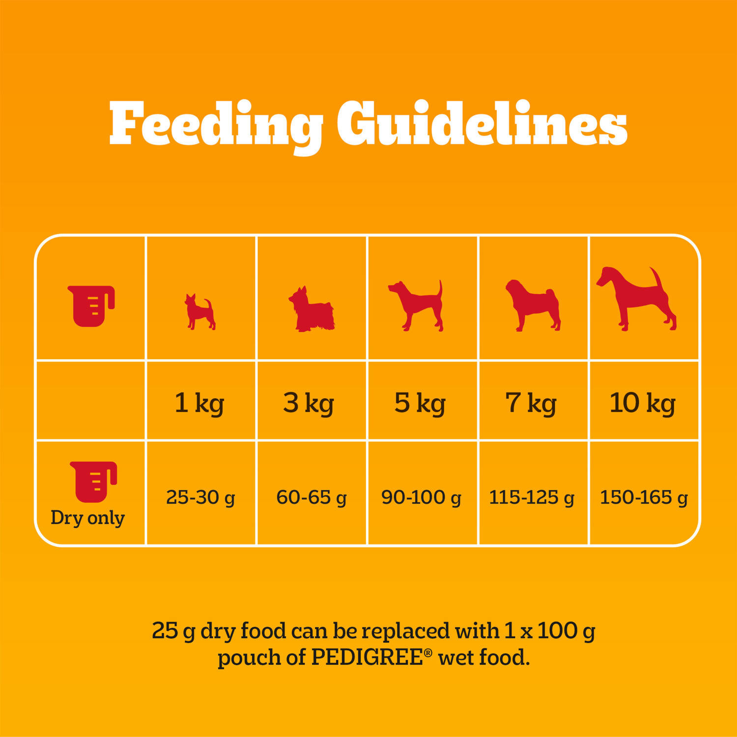 Pedigree Complete Small Dog Food Image 4