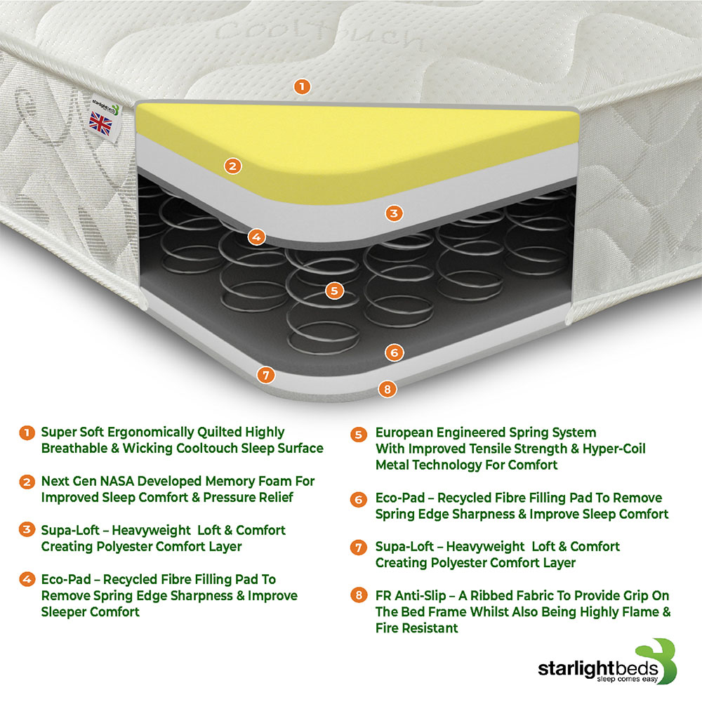 Starlight Beds European Small Single Hybrid Memory Foam and Open Coil Spring Mattress Image 5
