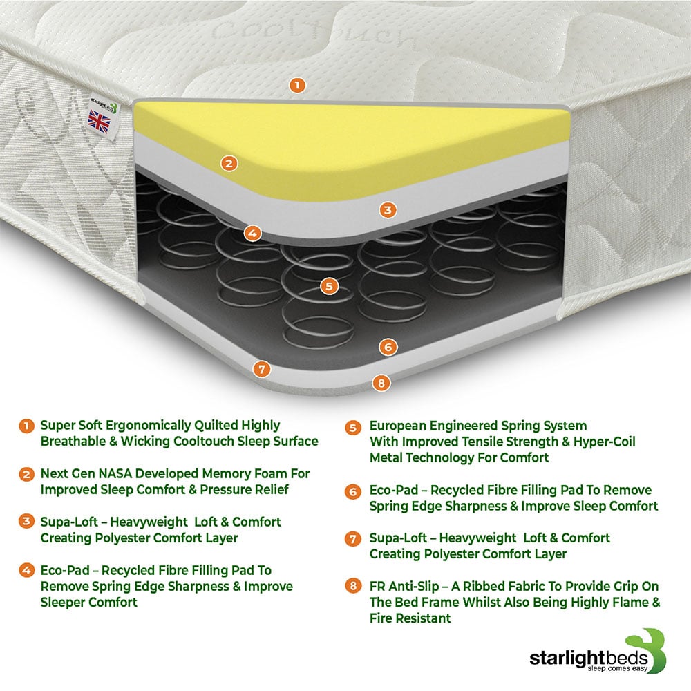 Starlight Beds Small Single Hybrid Memory Foam and Open Coil Spring Mattress Image 5