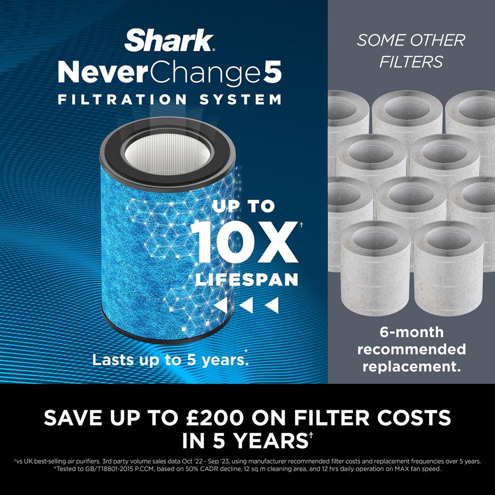 Shark NeverChange5 Air Purifier Image 5