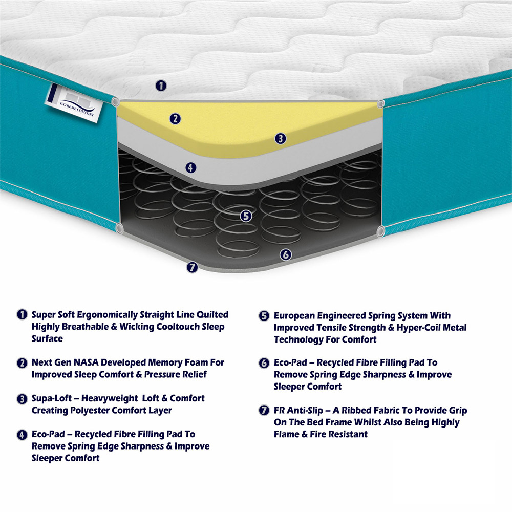 Extreme Comfort Cooltouch Colours European Single Teal Blue Memory Foam and Spring Mattress Image 4