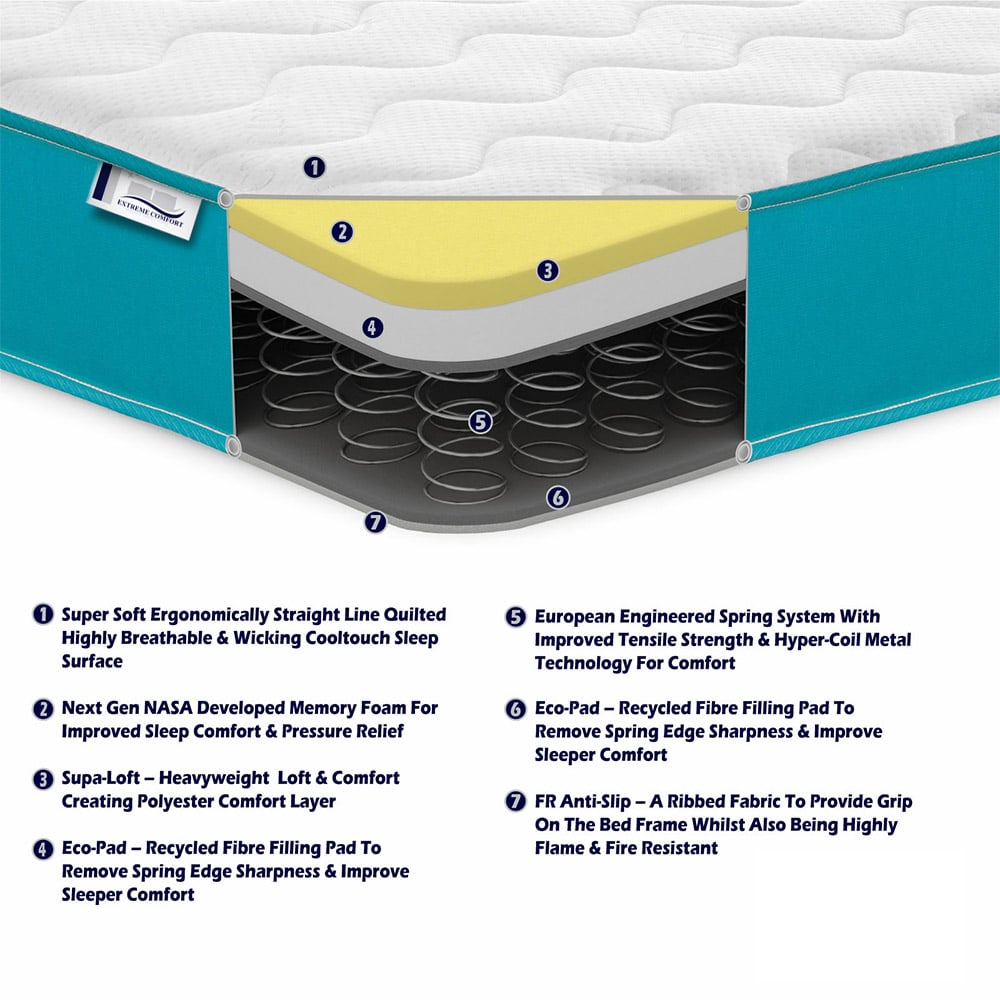 Extreme Comfort Cooltouch Colours Small Double Teal Blue Memory Foam and Spring Mattress Image 4