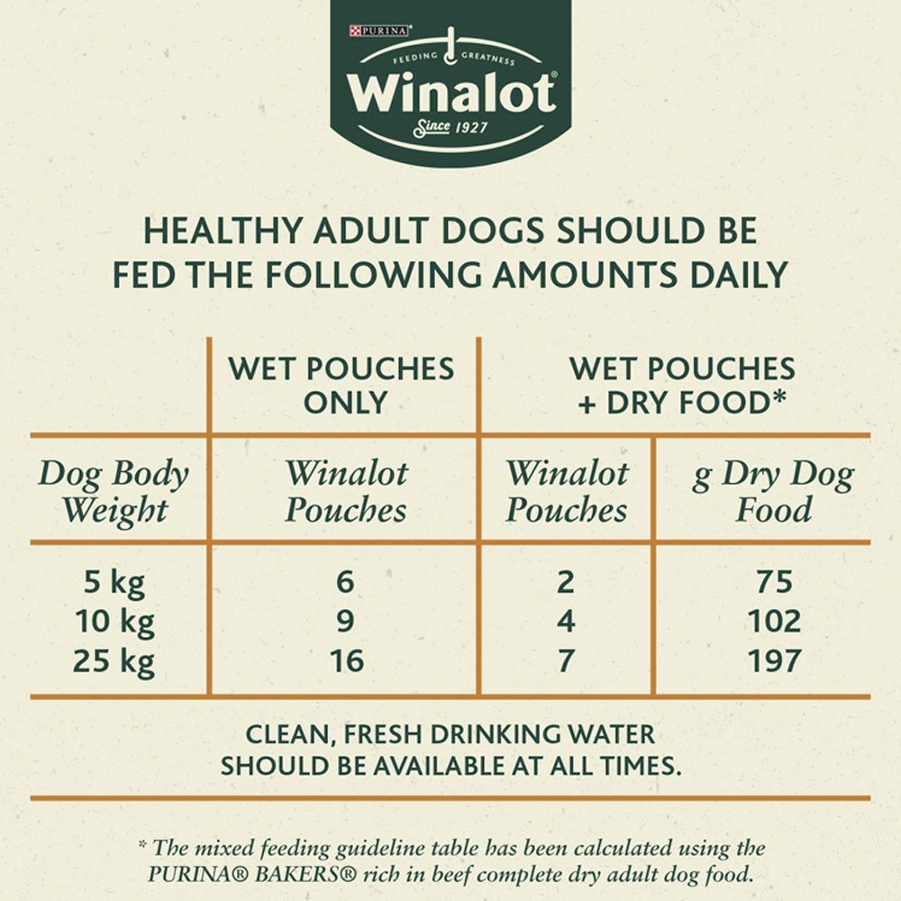 Winalot Pouches Mixed in Gravy Wet Dog Food 24 x 100g Image 5