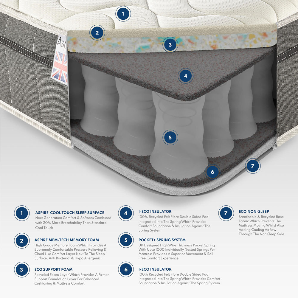 Aspire King Size Cosy Topper Pocket Sprung Mattress Image 9