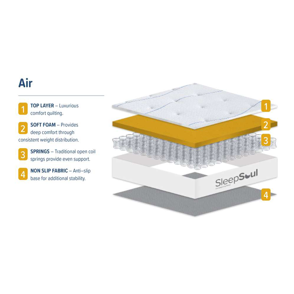SleepSoul Double Air Mattress Image 8