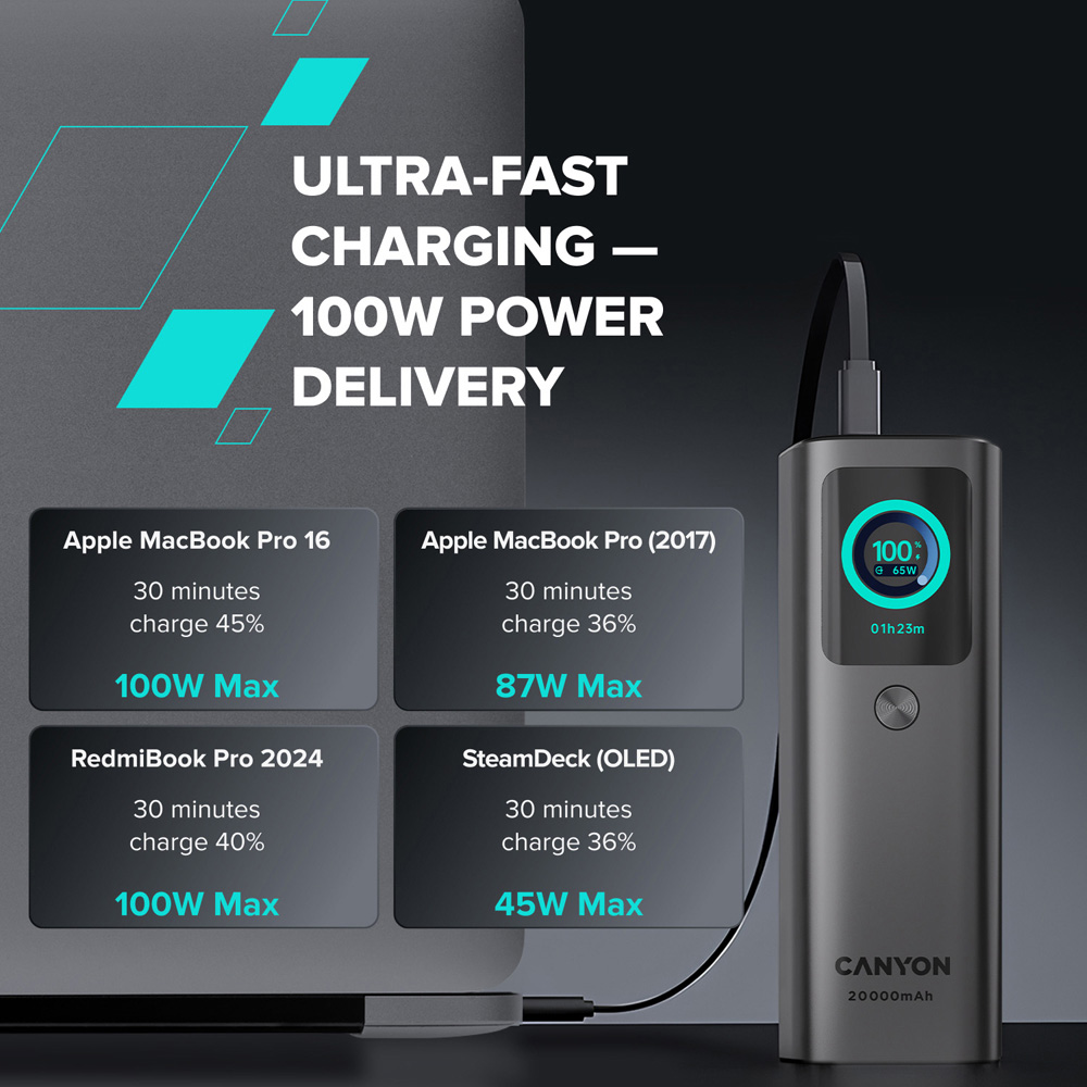 Canyon OnPower 265 Dark Grey Built-in Cable Power Bank 165W 20000mAh Image 3