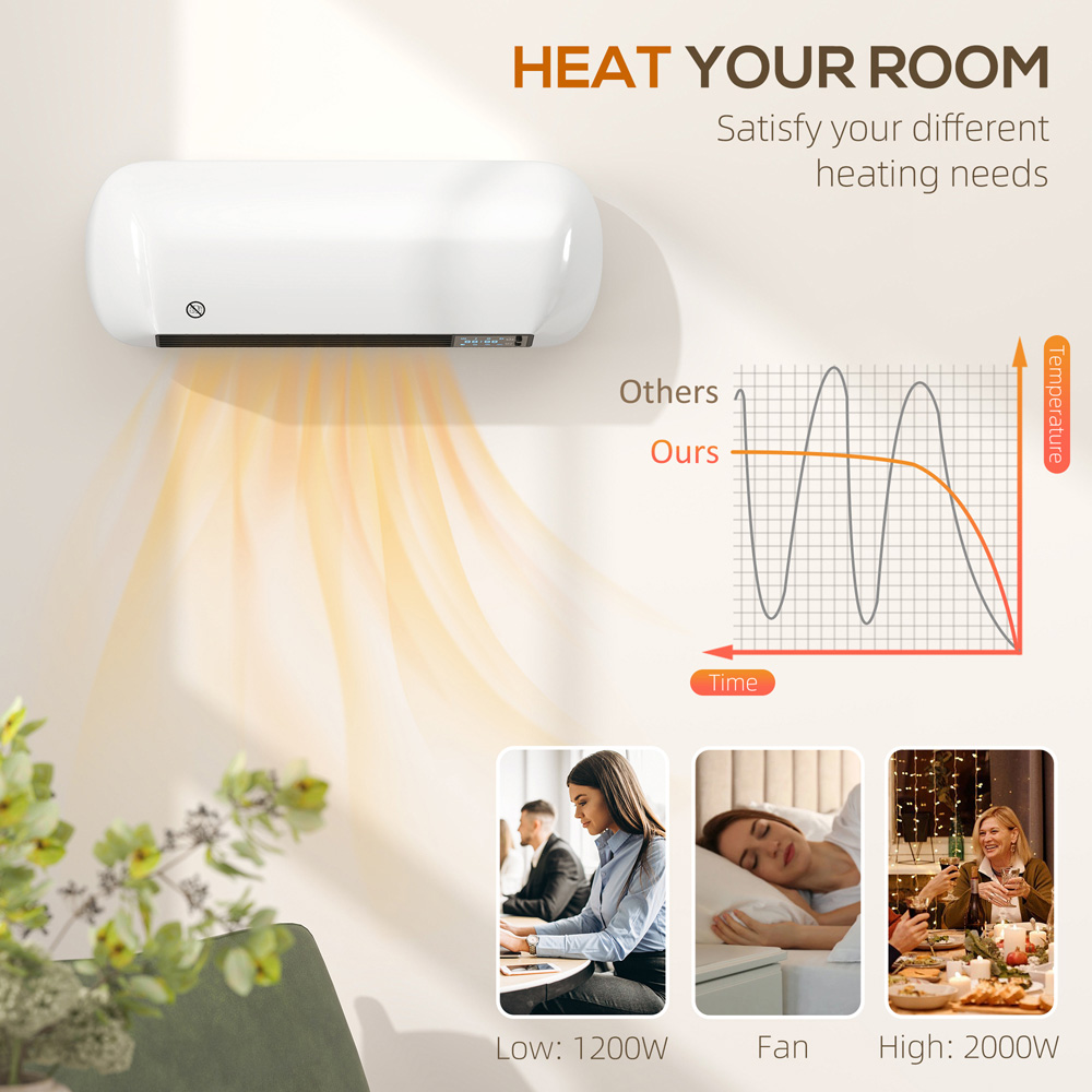 HOMCOM White Ceramic Wall Mounted Electric Heater with Fan 2000W Image 5