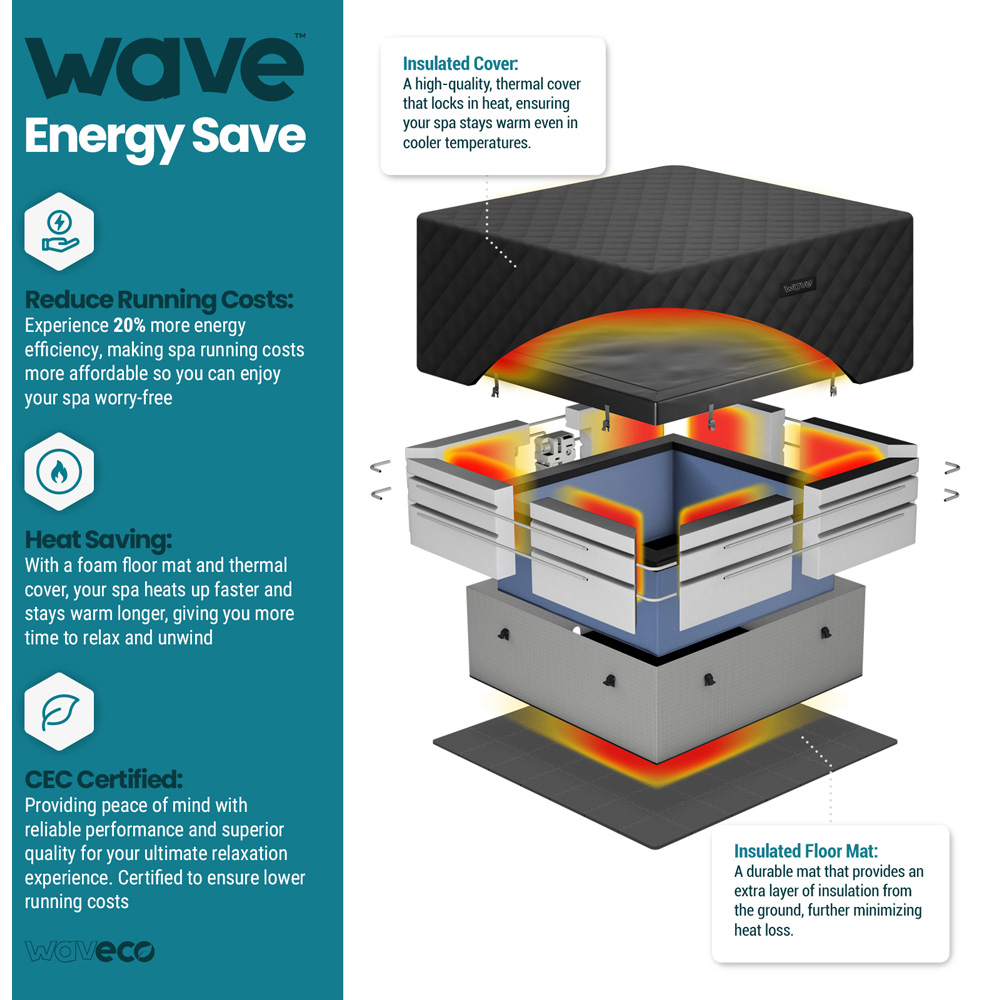 Wave Garda 4 Person Graphite Grey Eco Foam Hot Tub with EnergySave Bundle Image 4