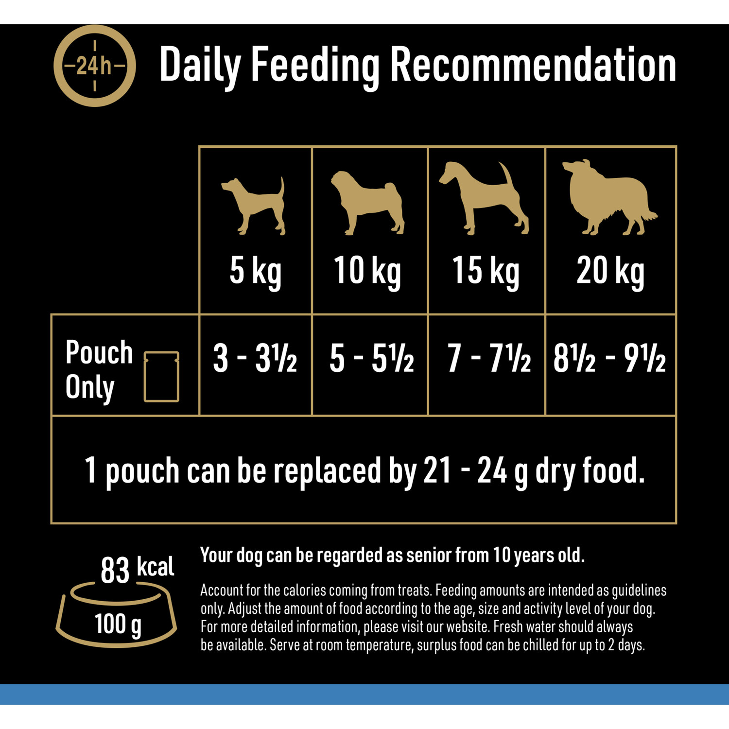Cesar Senior Wet Dog Food in Jelly Image 4