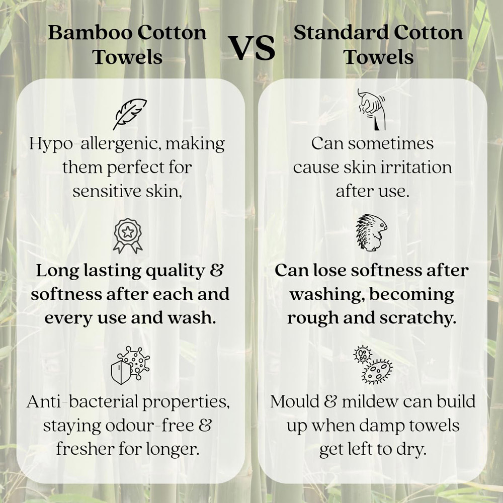 Misona Ultra Soft Bamboo Blue Hand Towel 2 Pack Image 4