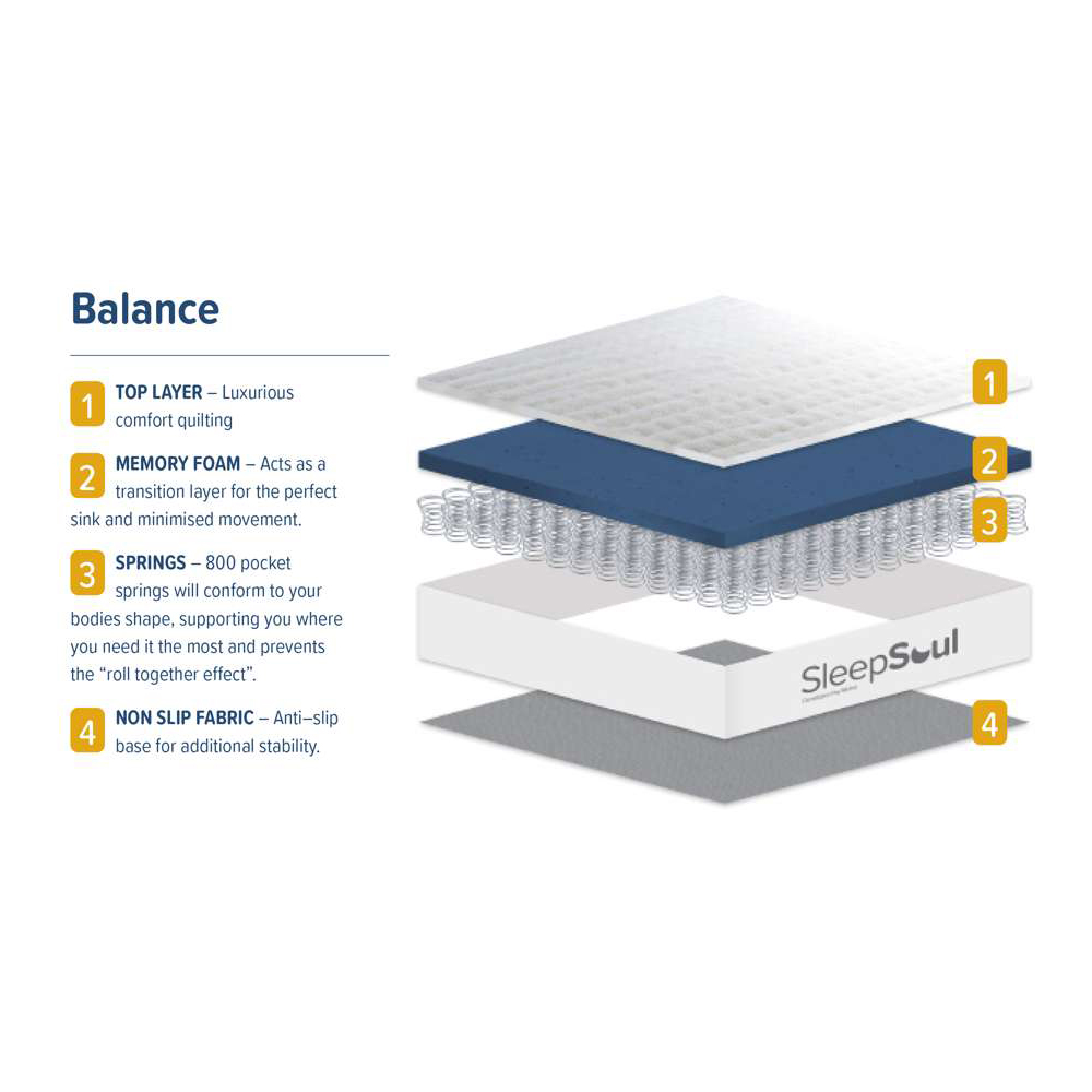 SleepSoul King Balance Mattress Image 8