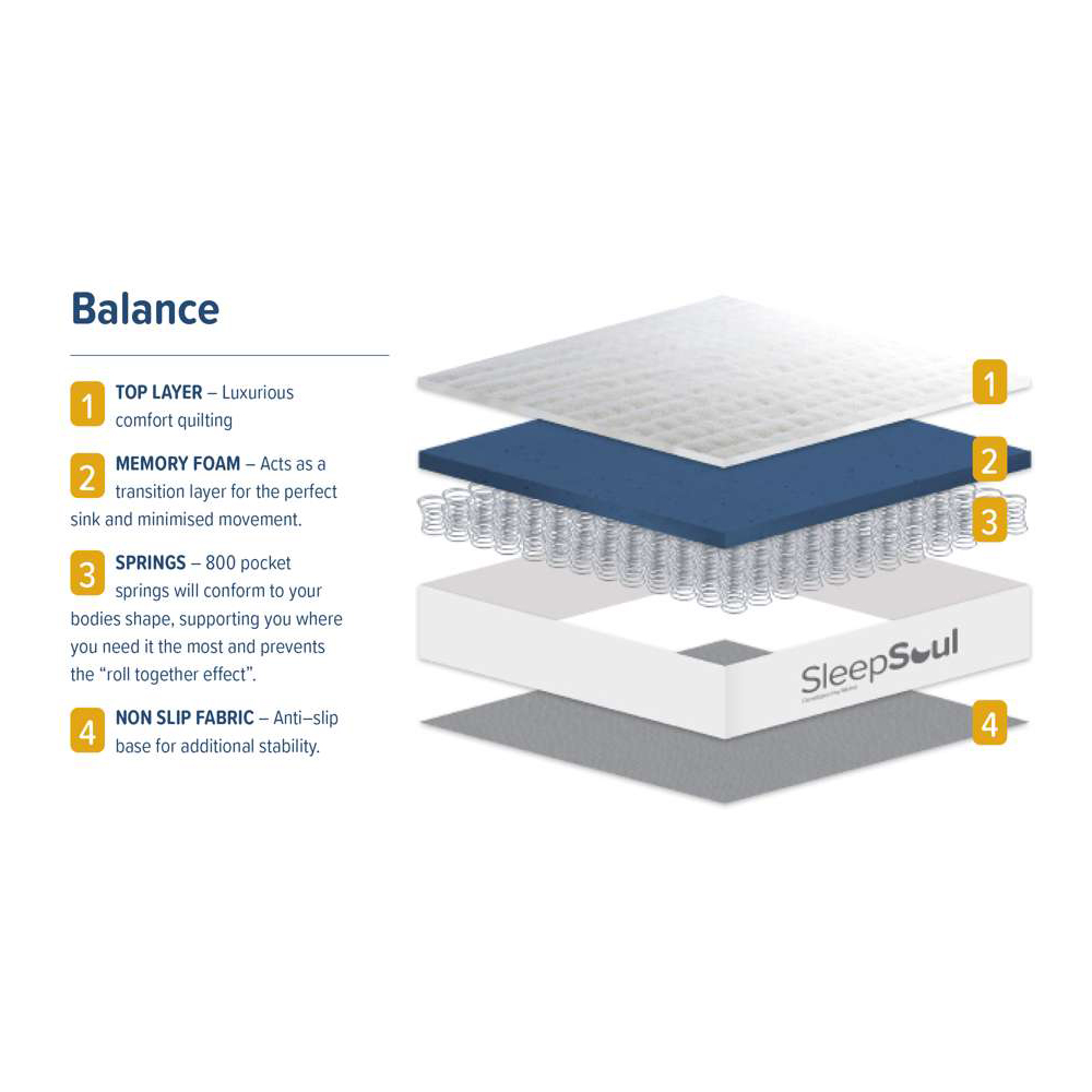 SleepSoul Double Balance Mattress Image 7