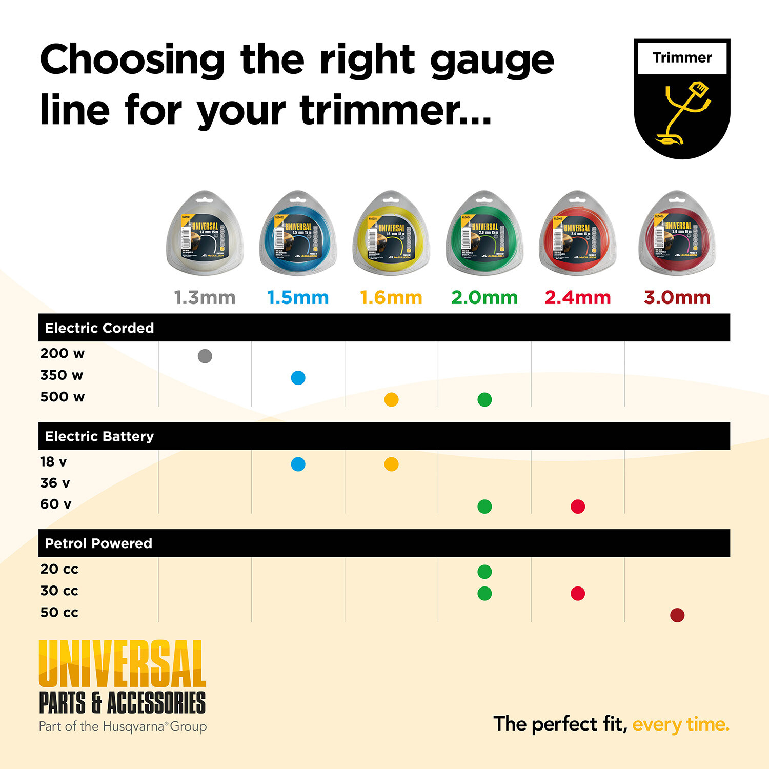 Universal Low Noise Trimmer Line  - 1.3 / 15m Image 8