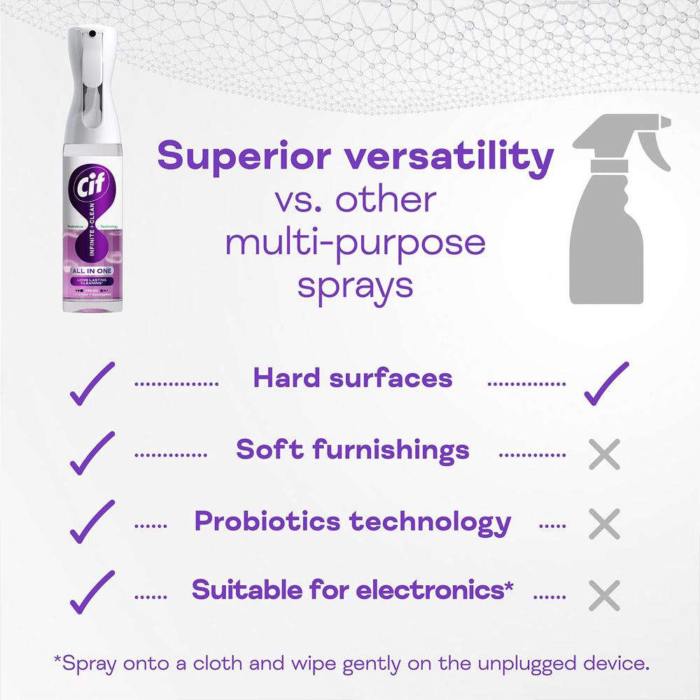 Cif Infinite Clean All in One Lavender and Eucalyptus Cleaner Spray 250ml 6 Pack Image 8