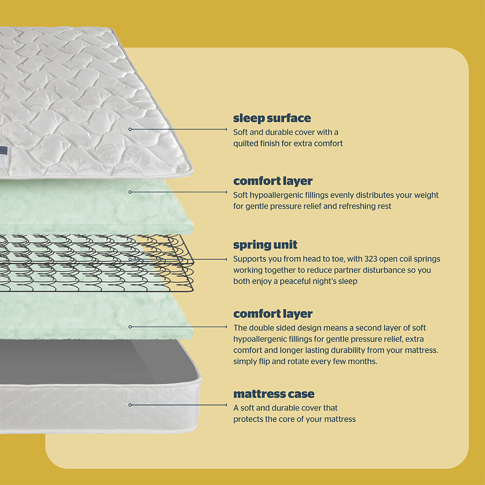 Silentnight Essentials Single Open Coil Spring Rolled Mattress Image 8
