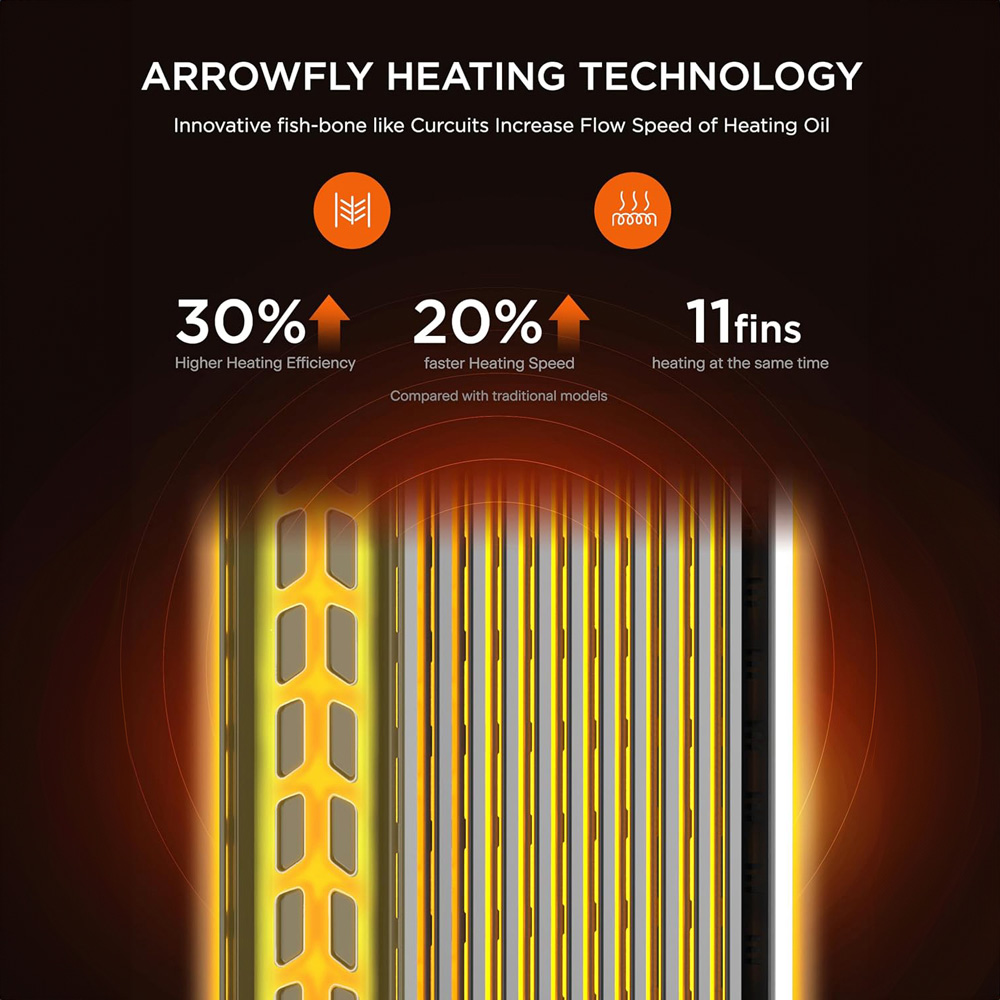 Midea 11 Fin Oil Filled Radiator Electric Heater with Remote Image 5