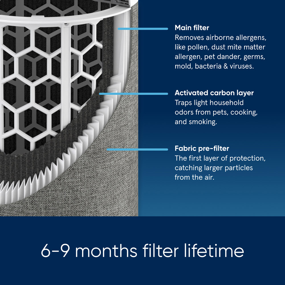 Blueair Blue Max 3250i Air Purifier Image 8