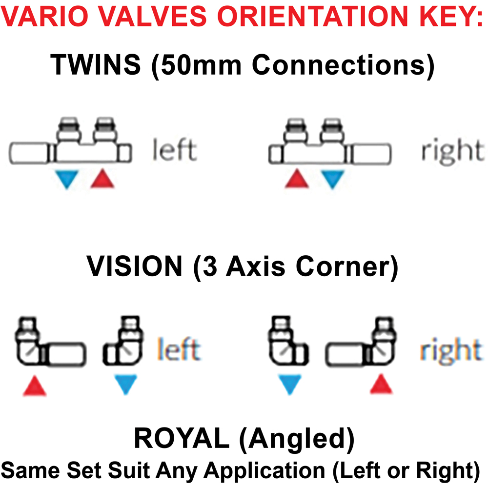 Terma Vario Matt White Royal Angled Thermostatic Radiator Valve Set with Pipe Masking Set Image 3
