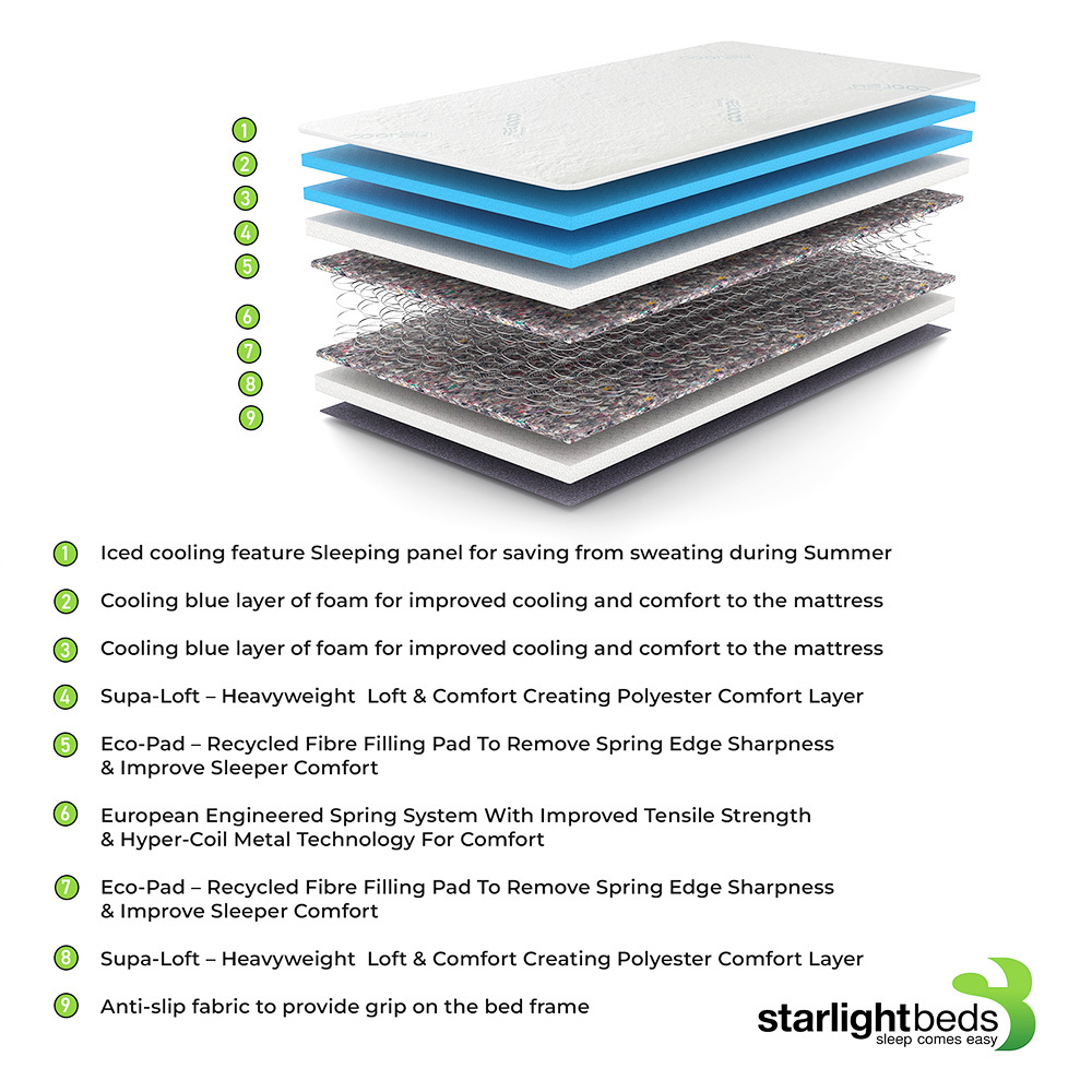 Starlight Beds Small Double Hybrid Cooling Memory Foam and Spring Mattress Image 5