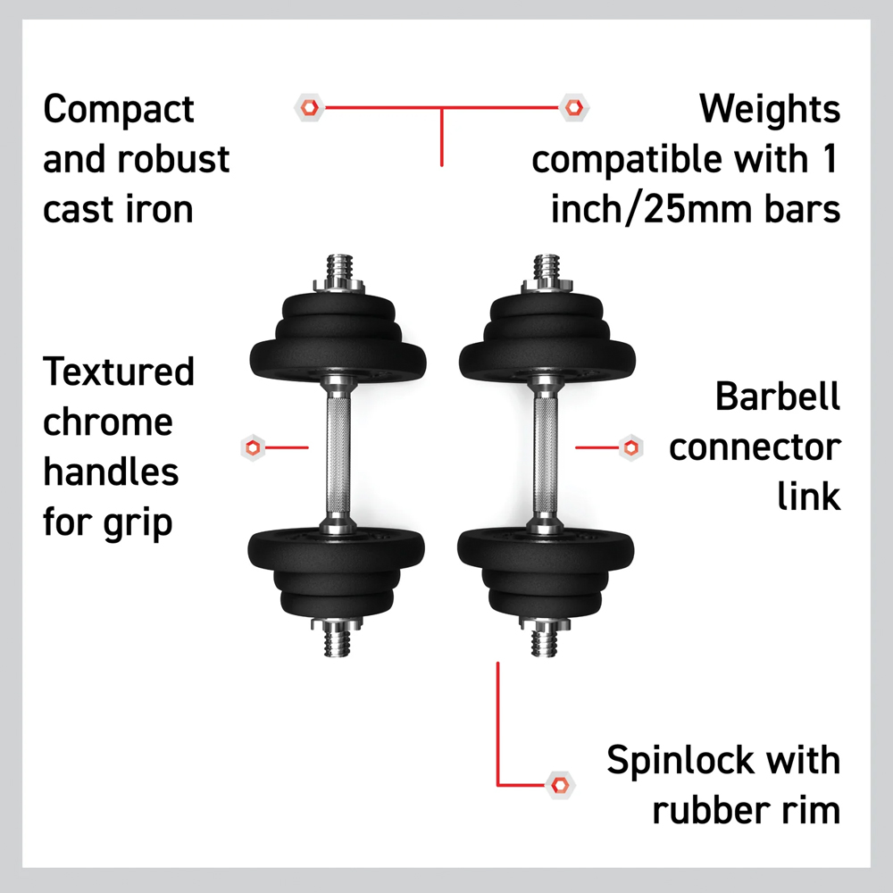 Body Revolution Cast Iron Dumbbell Set 40kg Image 2