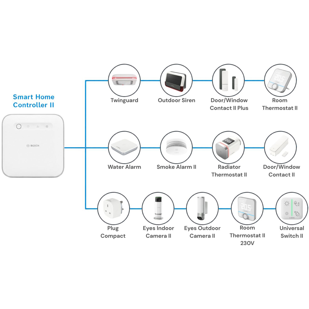 Bosch White and Grey Smart Home Outdoor Security Siren Image 9
