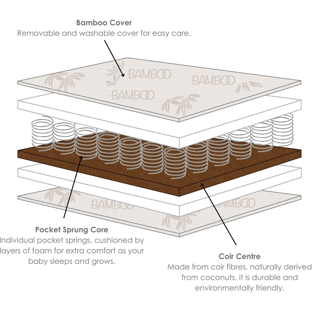 Clair De Lune Bamboo and Coir Premium Cot Bed Mattress Image 3