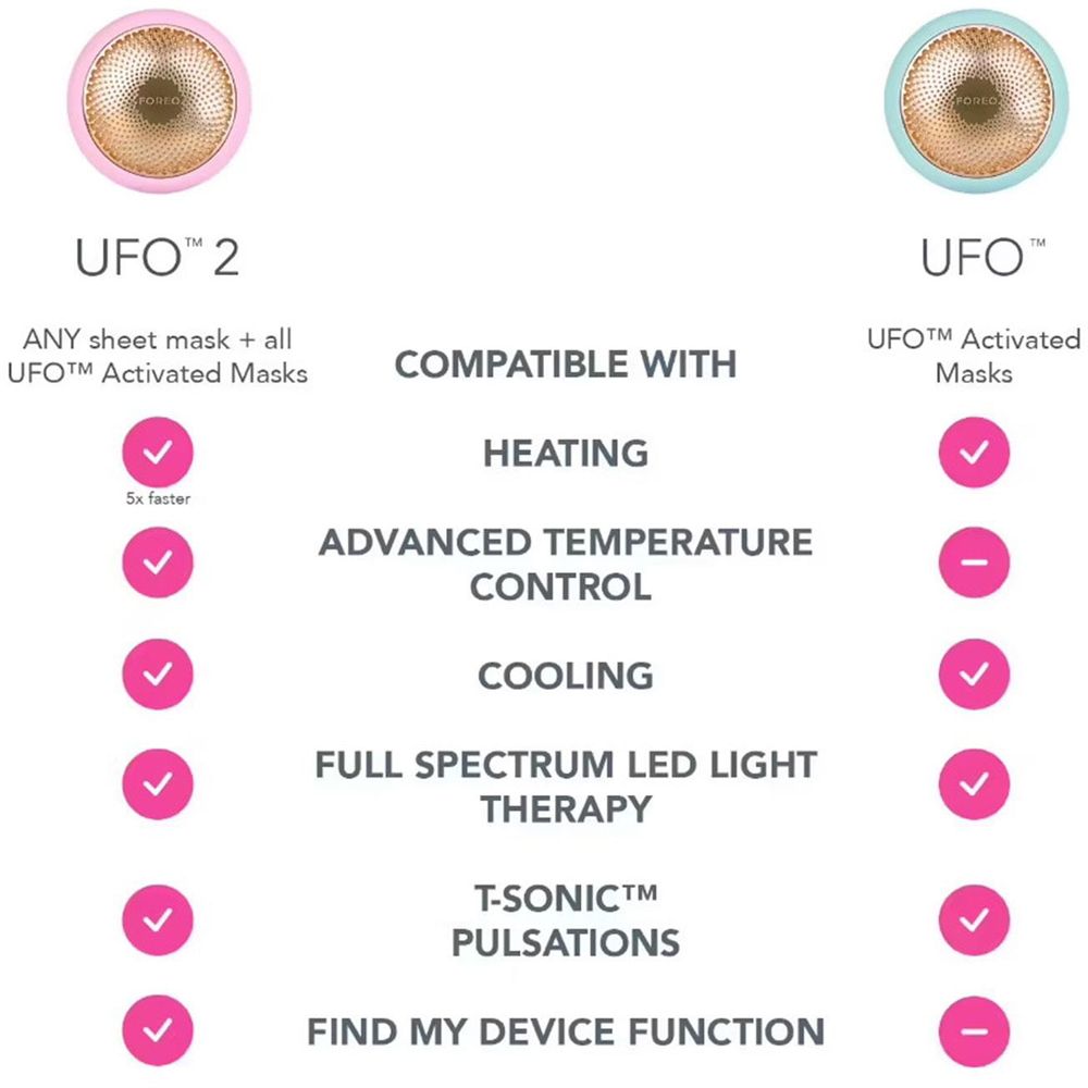 Foreo UFO Pearl Pink Face Mask Treatment Device Image 9