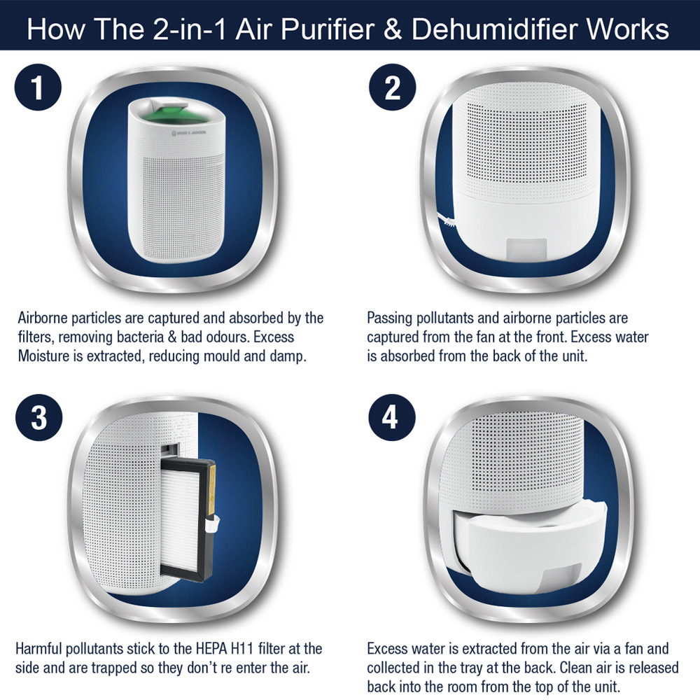 Spear & Jackson 2 in 1 Air Purifier and Dehumidifier Image 8