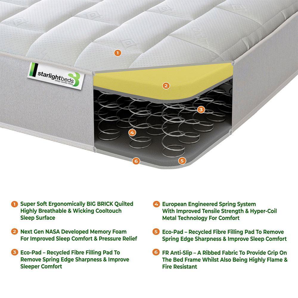 Starlight Beds Deep Single White Big Brick Memory Foam and Spring Mattress Image 4