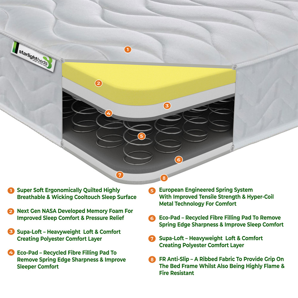 Starlight Beds European Double White Hybrid Deep Memory Foam and Spring Mattress Image 4