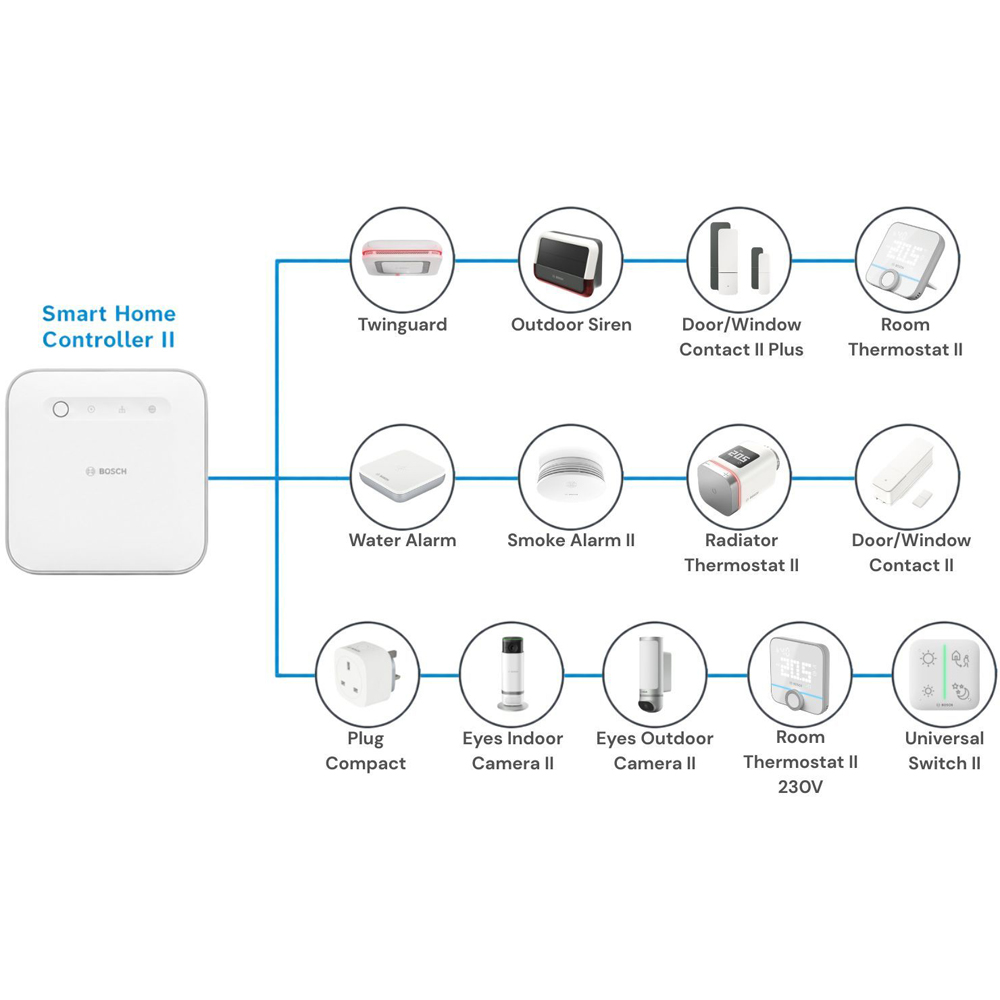 Bosch White Smart Wireless Home Smoke Alarm II Image 7
