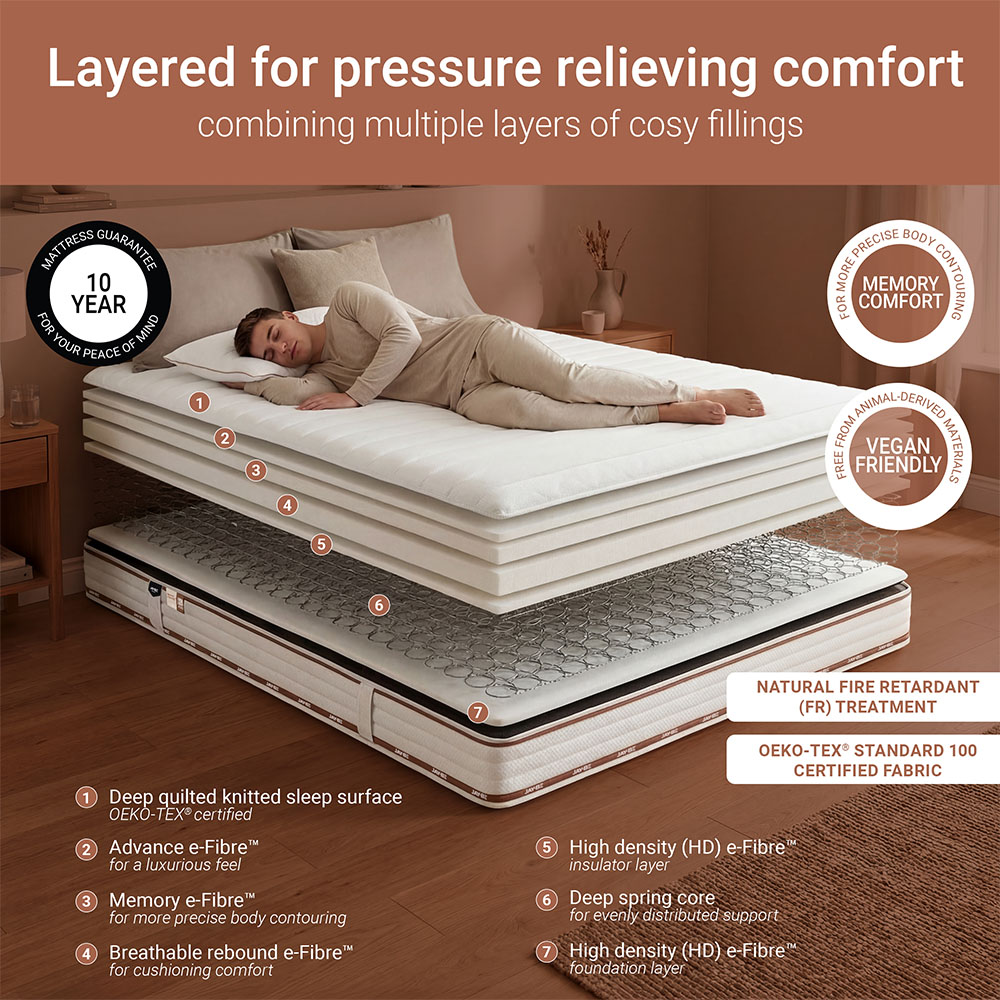 Jay-Be Ryze Single Memory e-Fibre Deep Sprung Mattress Image 7