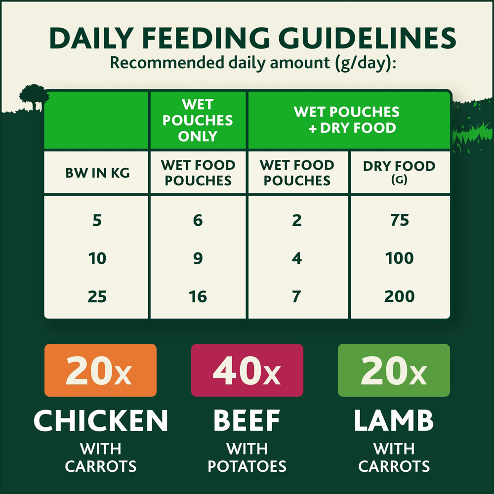 Pack of 80 Winalot Meaty Chunks in Gravy Wet Dog Food Image 6