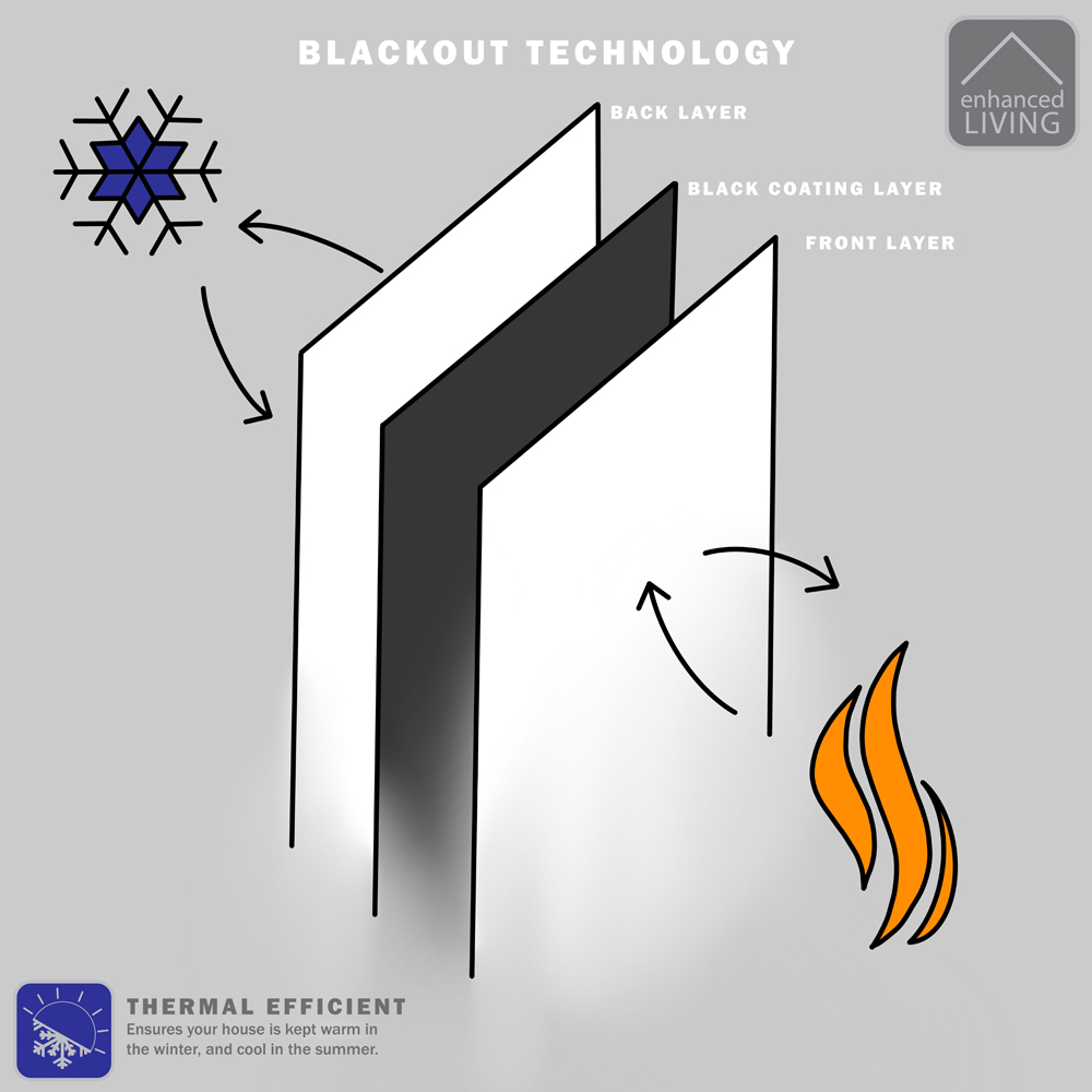 Enhanced Living Oxford Grey Thermal Blackout Pencil Pleat Velvet Door Curtain 168 x 214cm Image 8