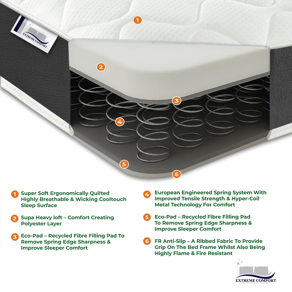 Extreme Comfort Small Double Grey Foam Free Pinna Coil Inner Spring Mattress Image 4