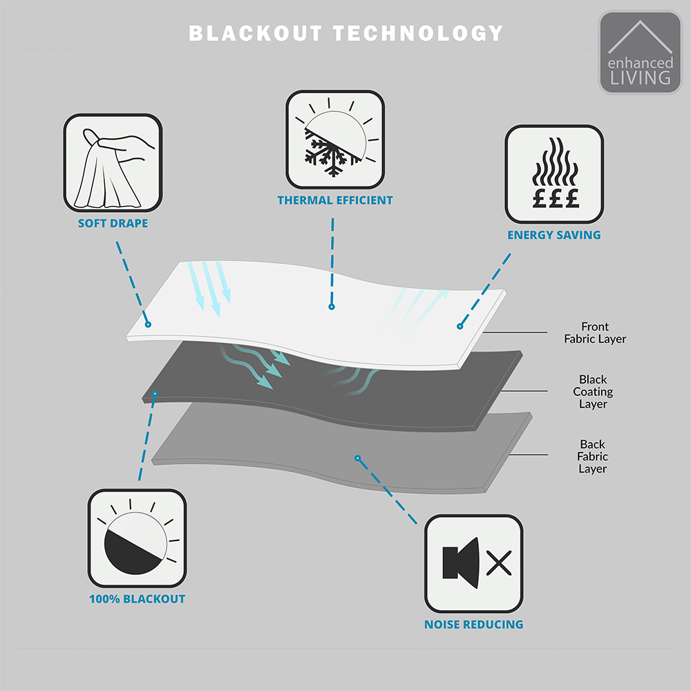 Enhanced Living Austin Blue Plain Thermal Blackout Eyelet Curtains 168 x 137cm Image 5
