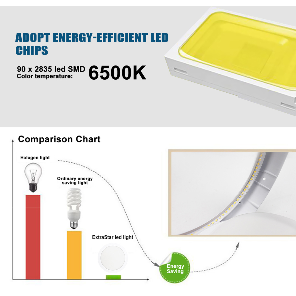ExtraStar Daylight LED Surface Integrated Panel Light Image 3
