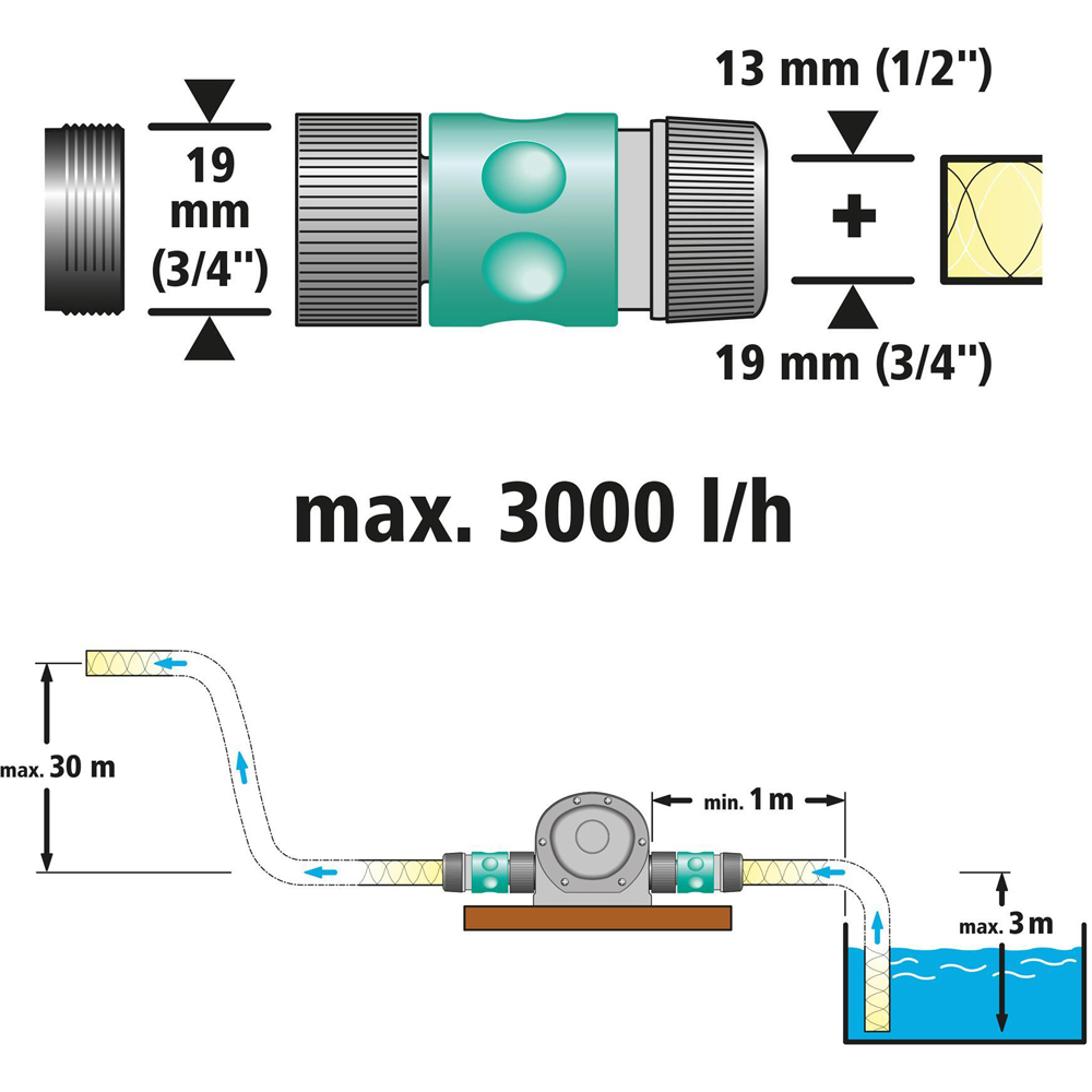 Wolfcraft R211487 Pump with Metal Casing for Pumping Liquids Image 7