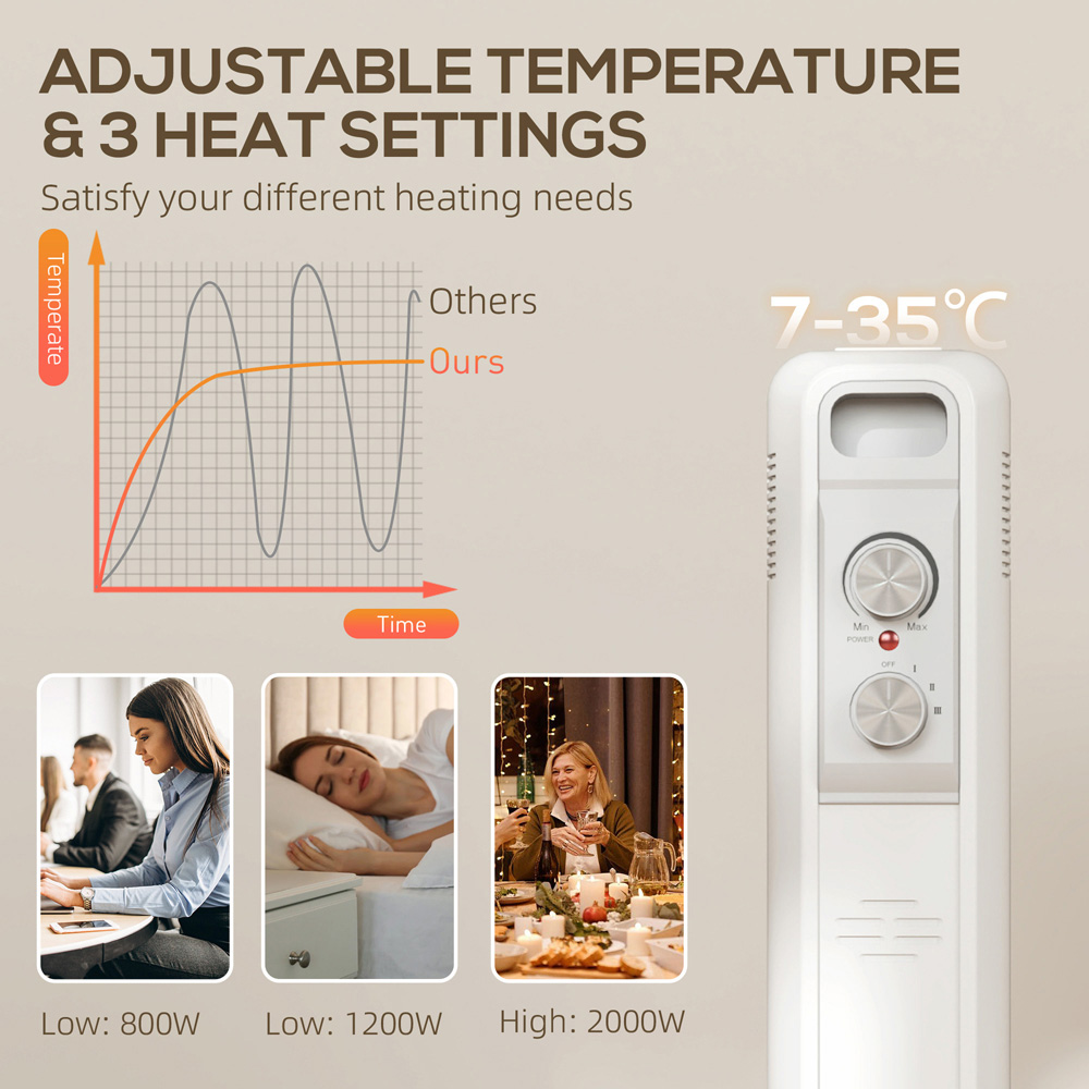 HOMCOM 9 Fin White Oil Filled Heater Radiator 1500W Image 5