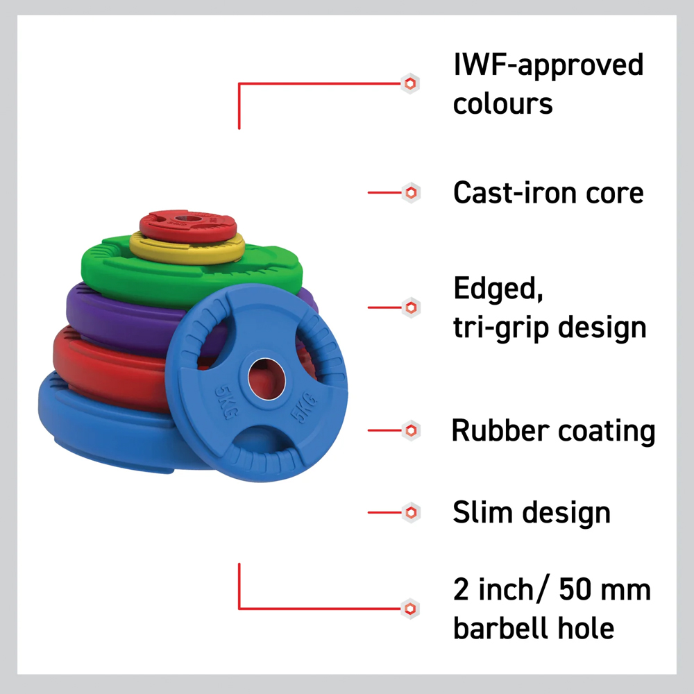 Olympic Colour Tri-Grip Rubber Weight Plates 1.25kg 2 Pack Image 5