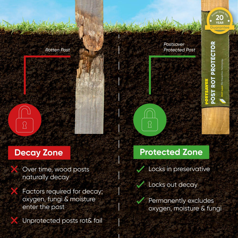 Postsaver Pro-Post 6ft 2 Pack UC4 Treated Wooden Fence Post 4 x 4 inch Image 4